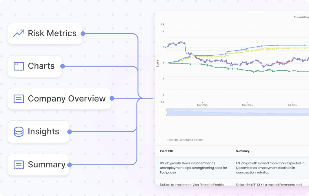 Company Spotlight Reports for Consistent Evaluation