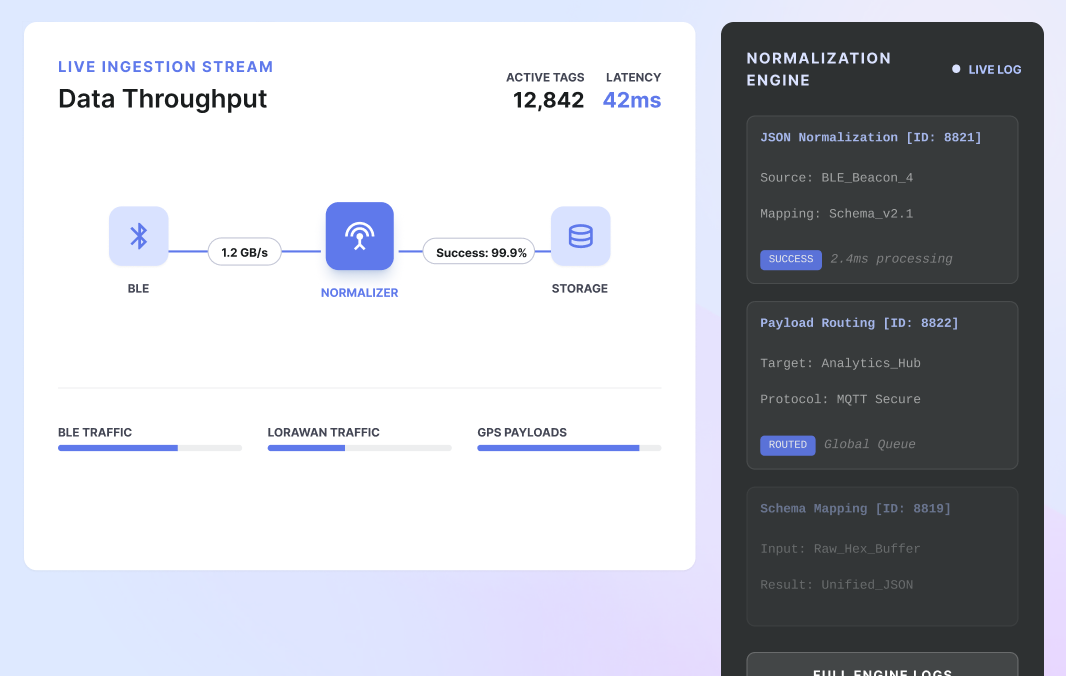 Connect Tags and Devices Across the Site