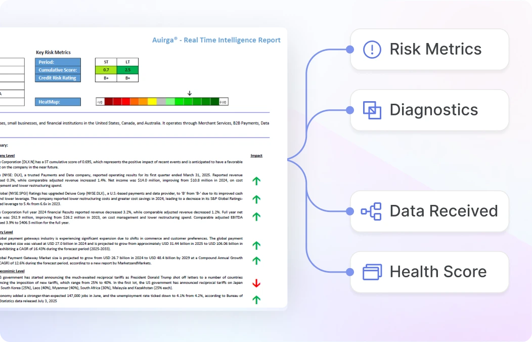 Continuous Monitoring with Real-Time Scoring