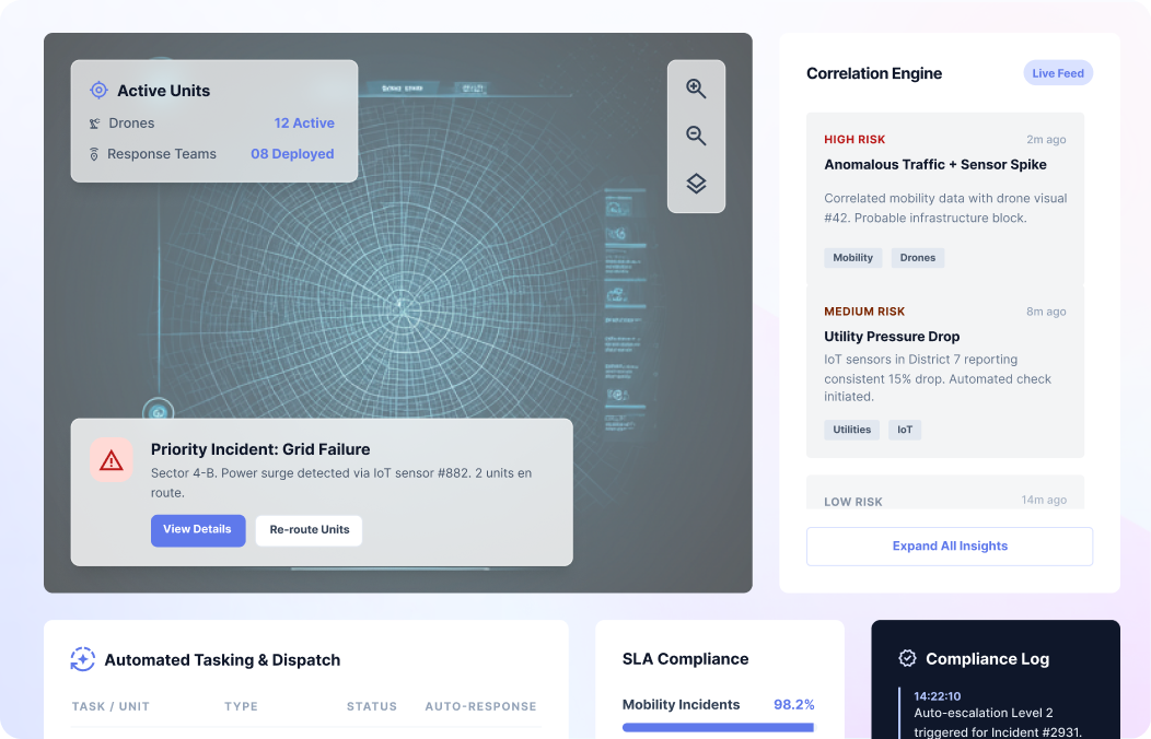 Cross-Domain Incident Management