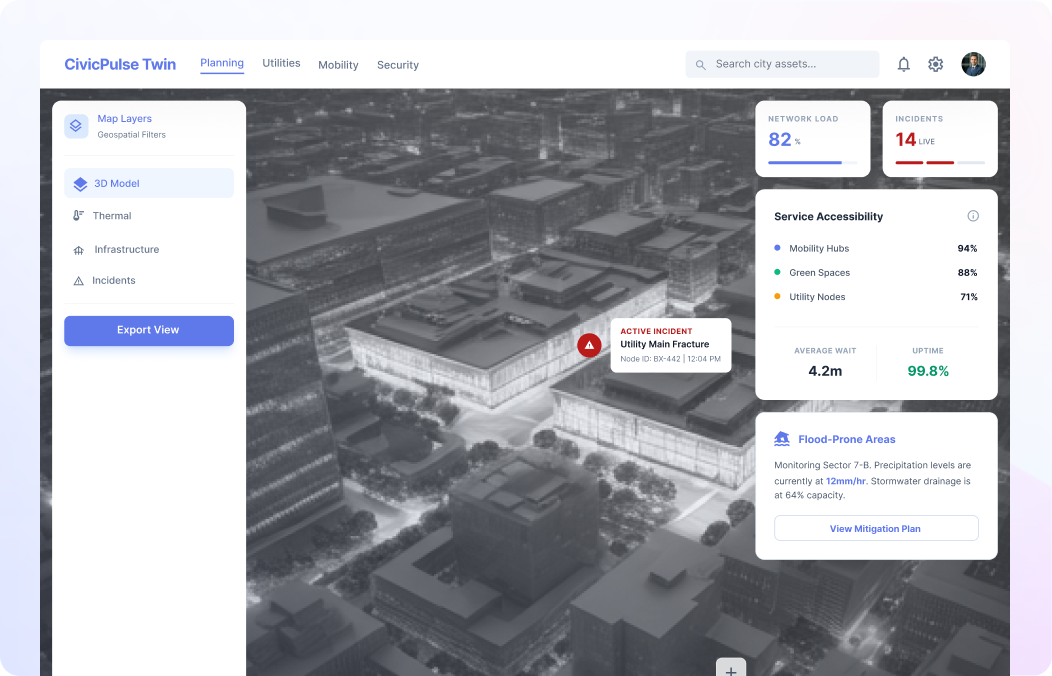 Digital Twin and Mapping Layer
