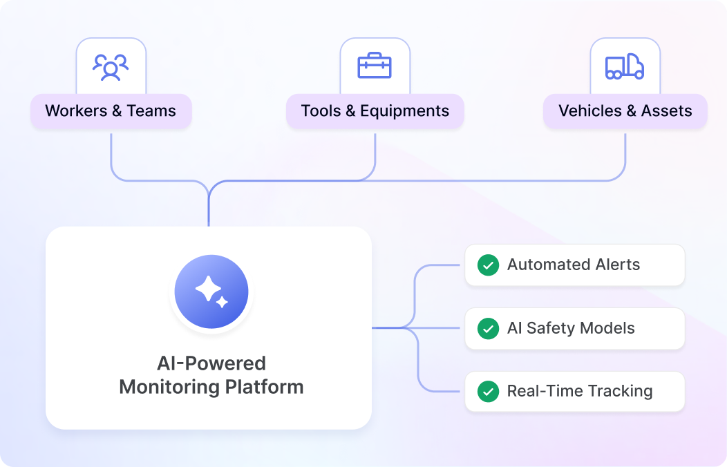 Digital Twin Map for Multi-Site Operations