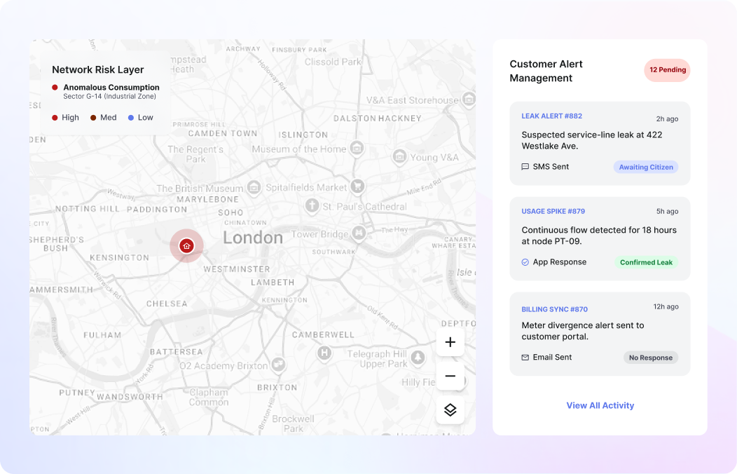 DMA-Level Monitoring