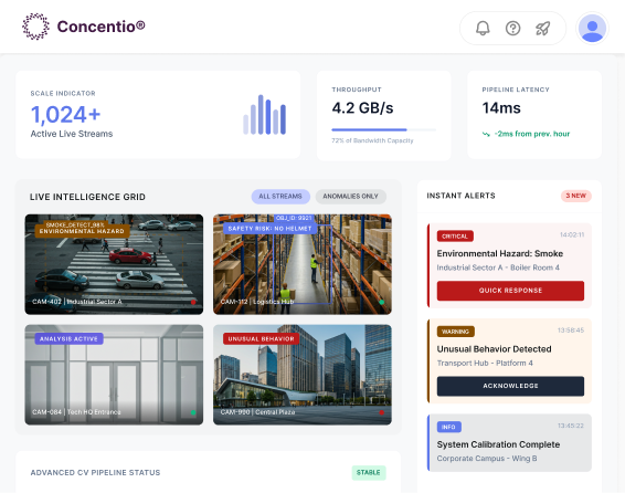AI Video Analytics Software for Modern Urban Management