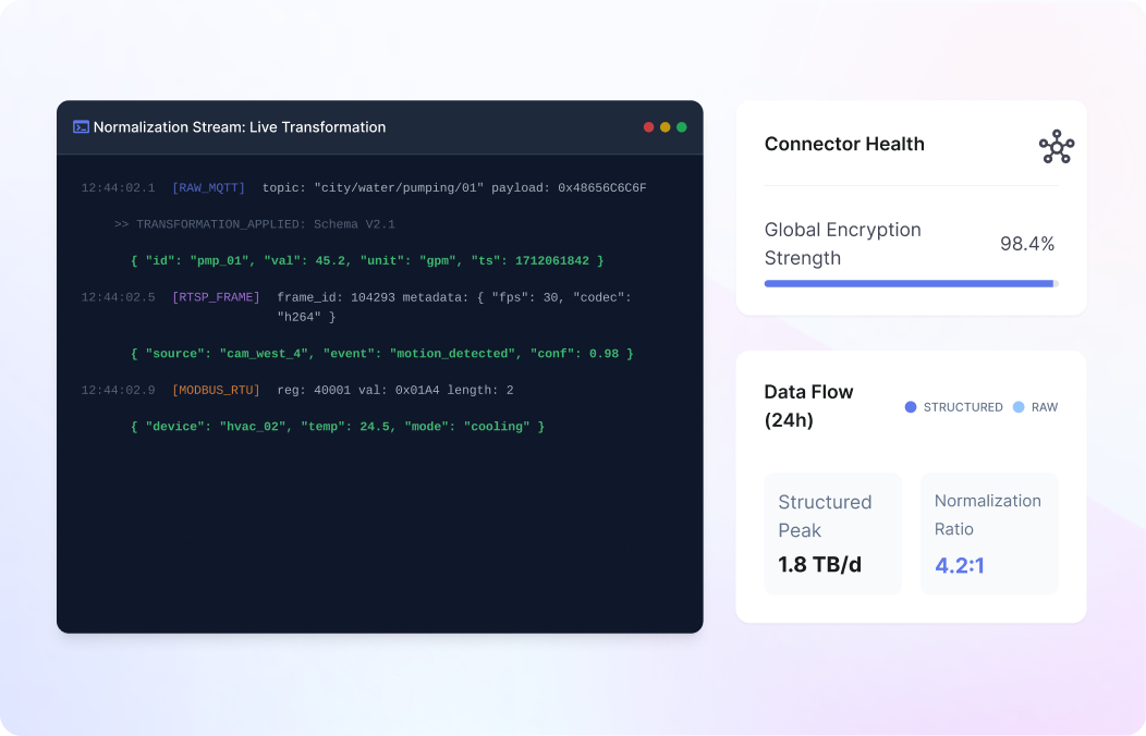 Ingest Multi-Source City Data into a Unified Layer