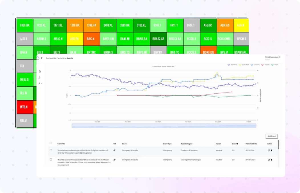 Instant Alerts and Visual Heatmaps