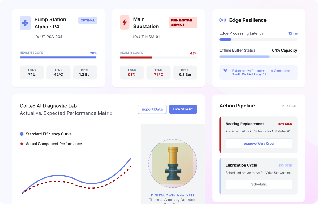 Predictive Maintenance