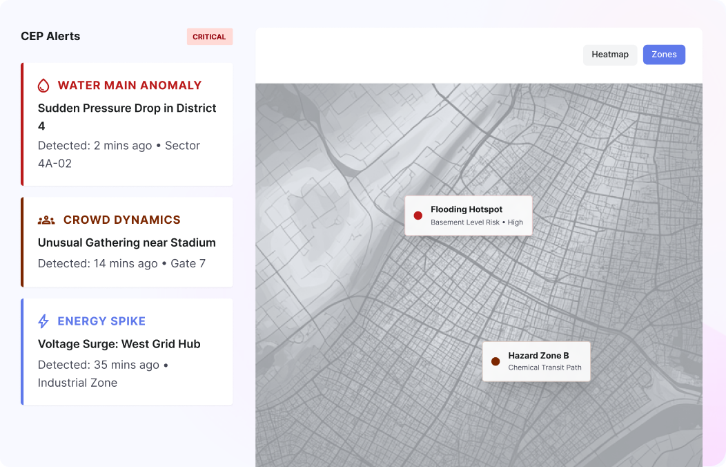 Real-Time Operational Dashboards