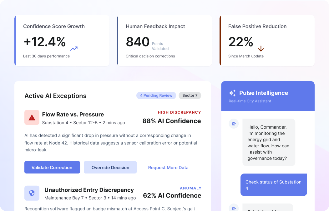Role-Based Human-Machine Interface