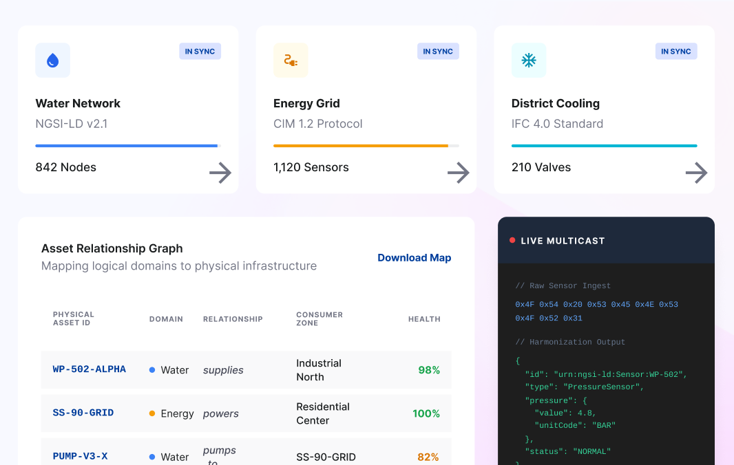 Standardize and Interoperate