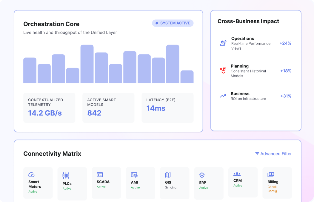Unified AI-Powered IoT Platform