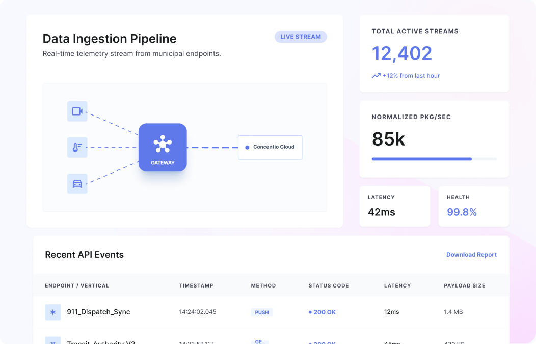 Unified Ingestion Layer