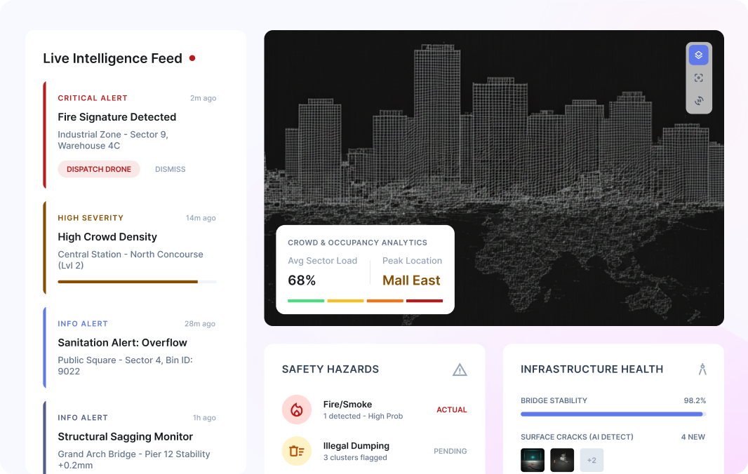 Urban Operations Intelligence