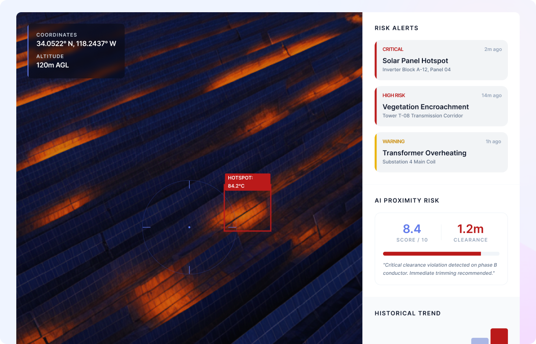 Vegetation and Thermal Risk