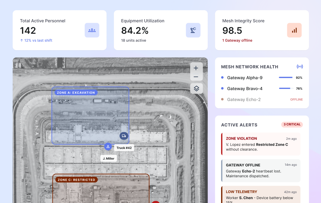 Visualize Operational Data in Real Time
