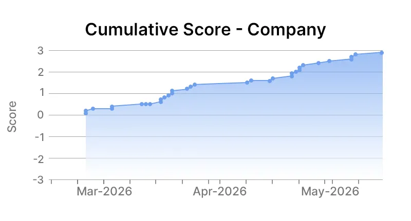 Company Graph