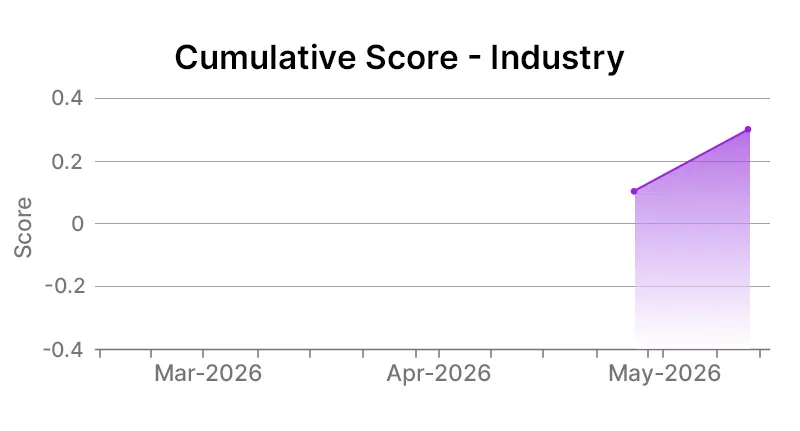 Accenture Company Industry Graph