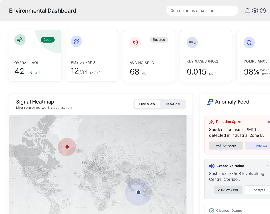 Investment Analytics Software Built for Real-Time Investment Intelligence
