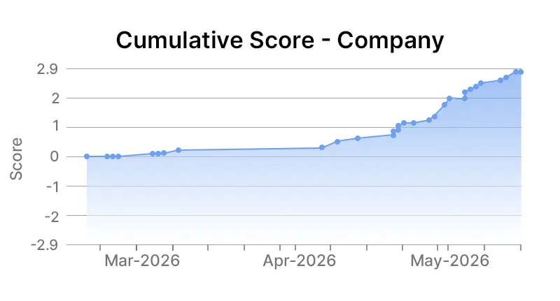 BRN company level