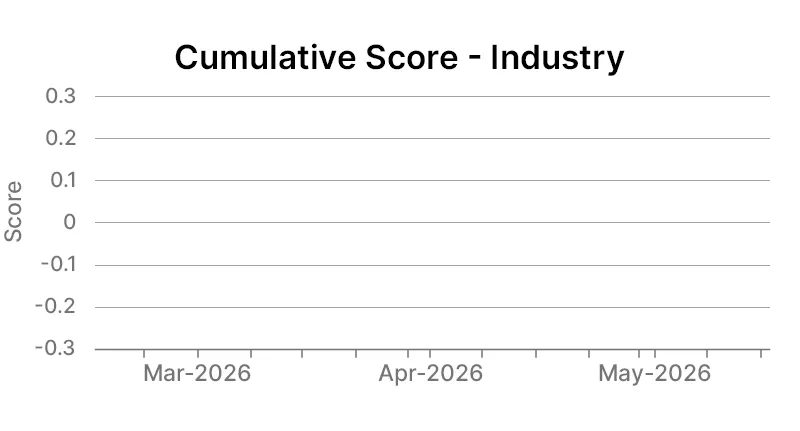 BRN industry level map