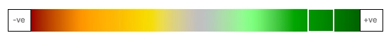 Heat Map