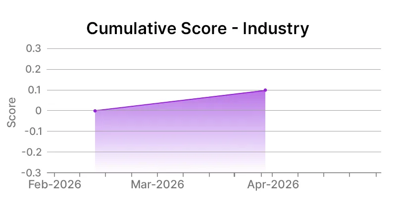 Industry level Graph