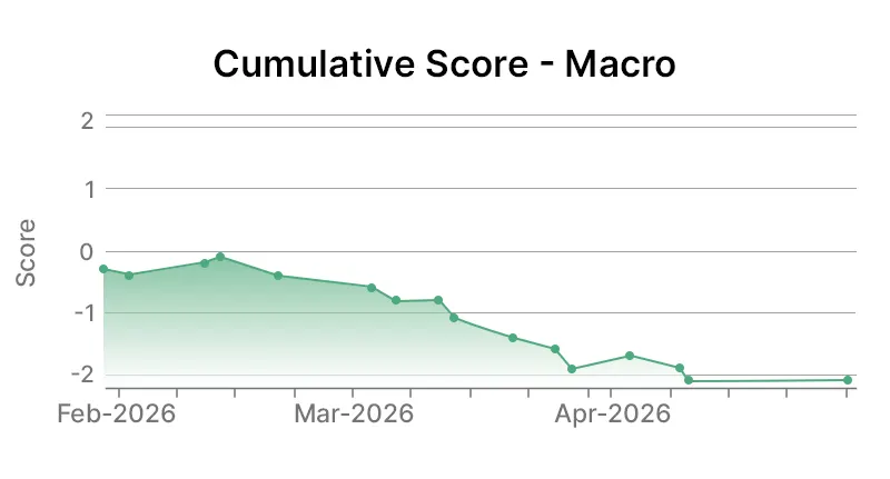 Macro level Graph