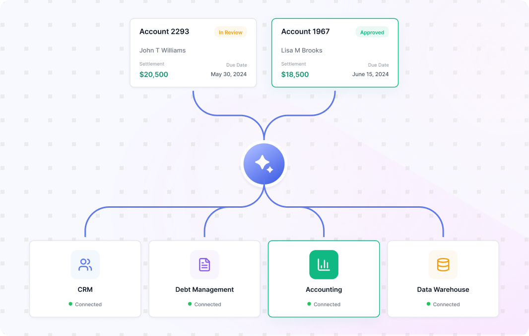 Enterprise System Integration & Data Exchange