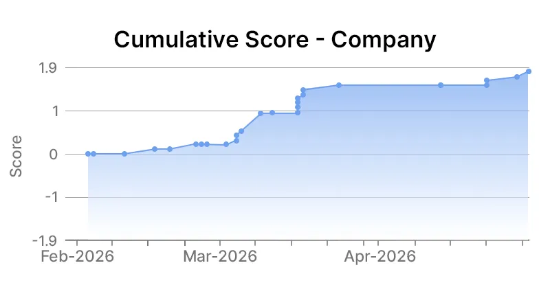 company level