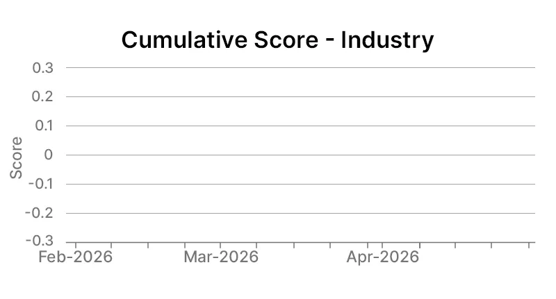 HPE industry level map