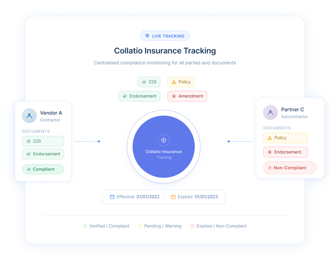 Insurance Tracking