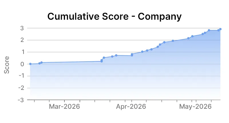 company level