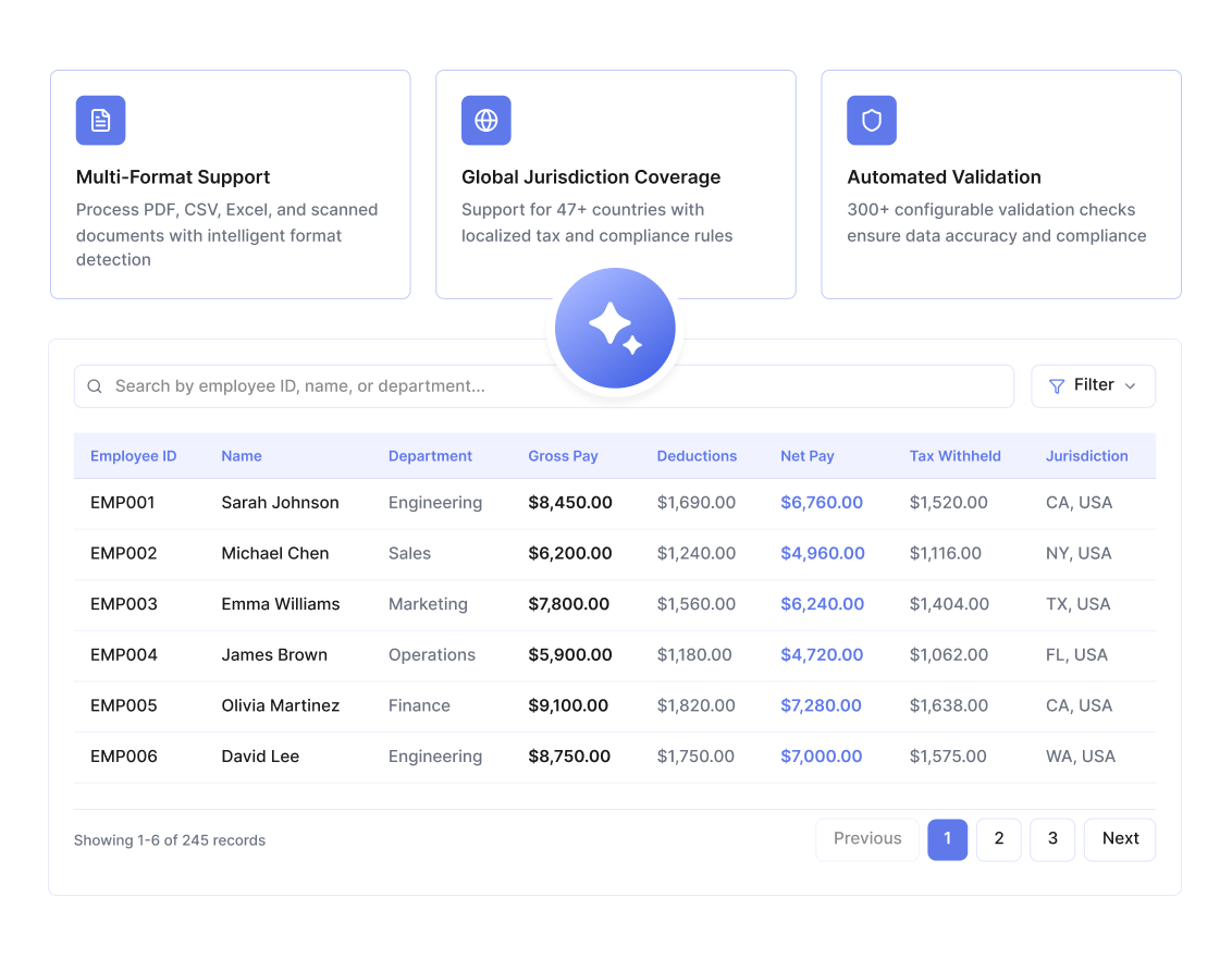 Payslips Processing
