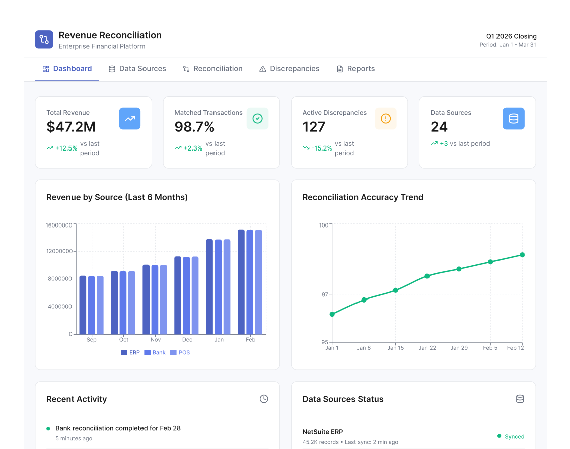 Revenue Reconciliation