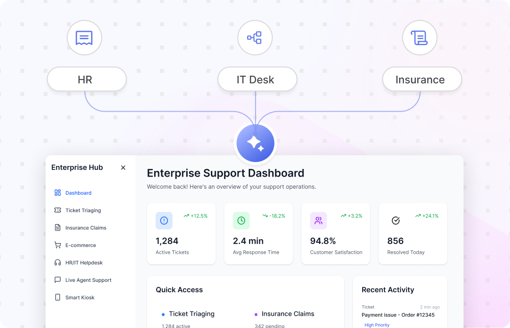Use-Case Driven, Customer-Centric Foundation