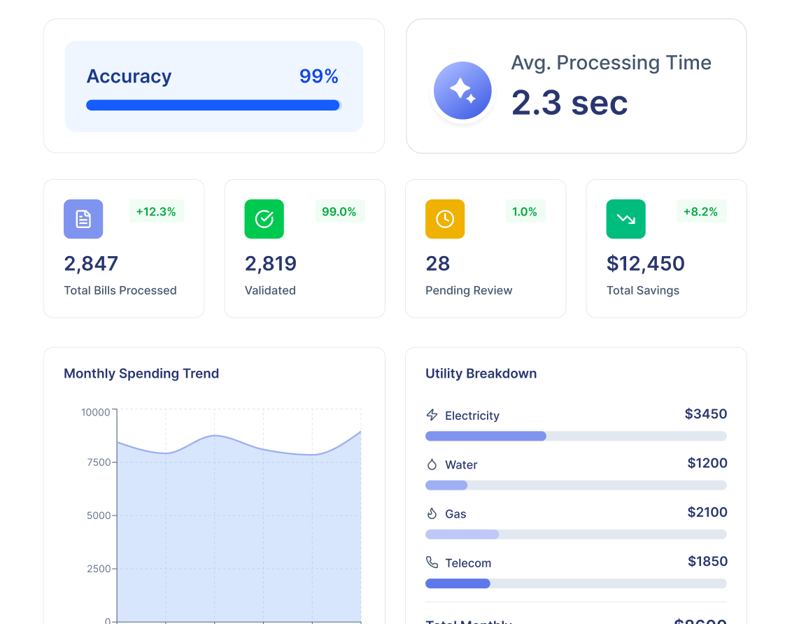 Utility Bill Management