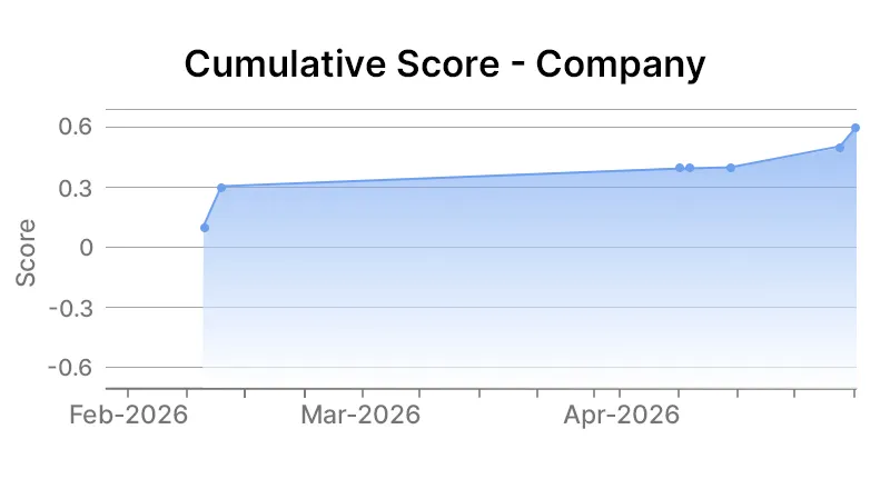 Company level