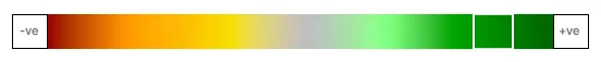 Heat Map