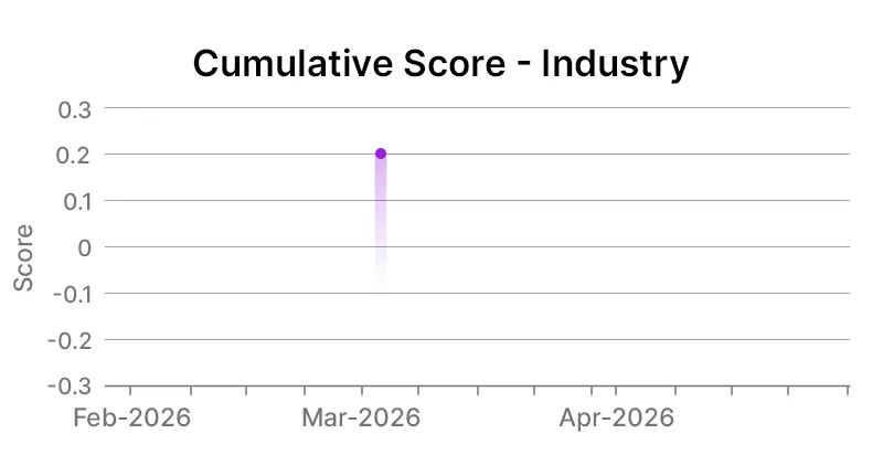 Industry level graph
