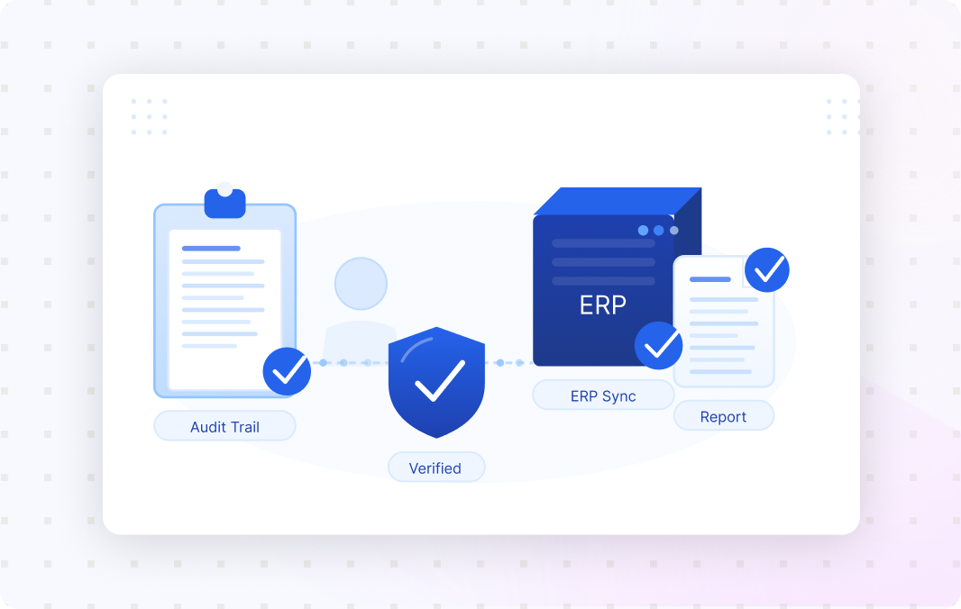 Audit-Ready Processing, Connected to ERP