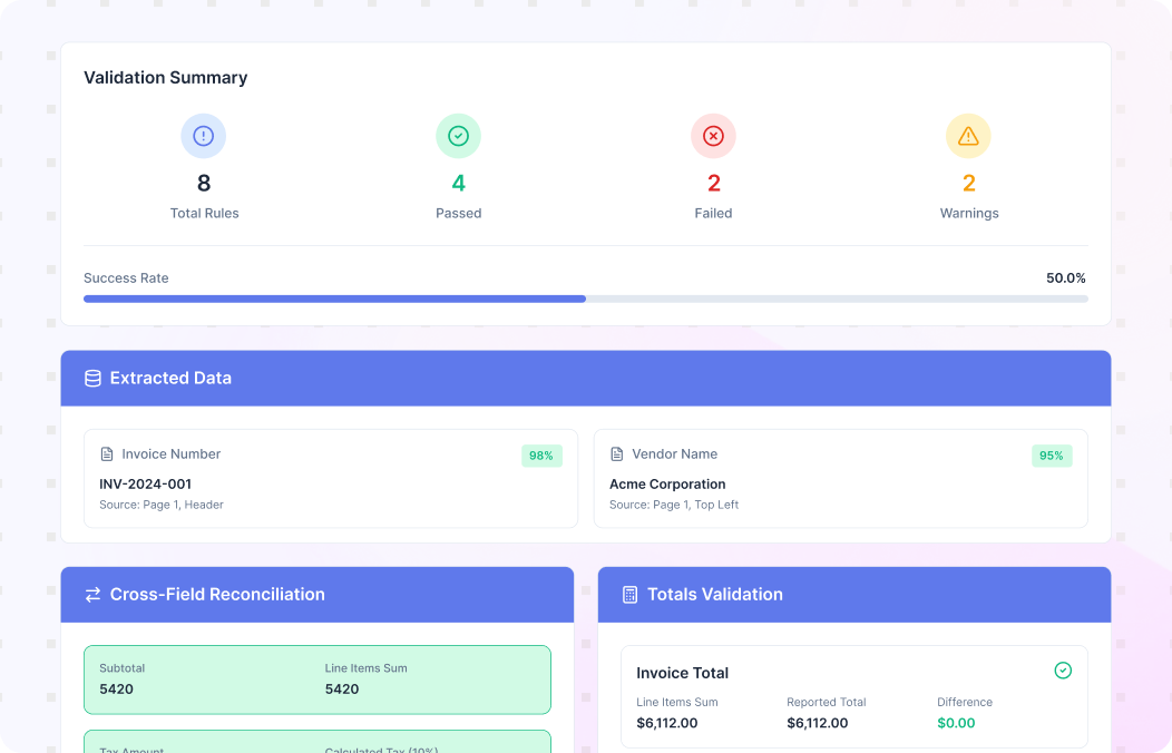 Automated Data Validation and Reconciliation