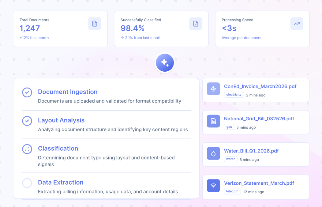Automated Document Type Recognition