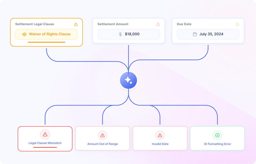 Automated Validation & Data Quality Controls