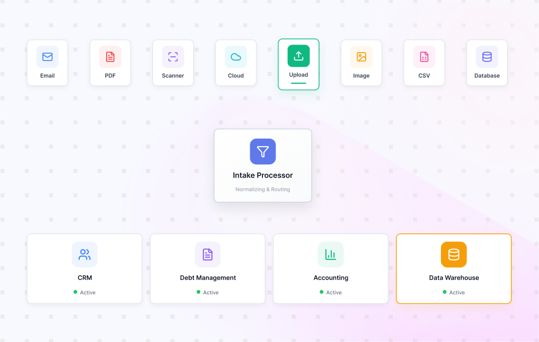 Centralized Intake from Every Channel