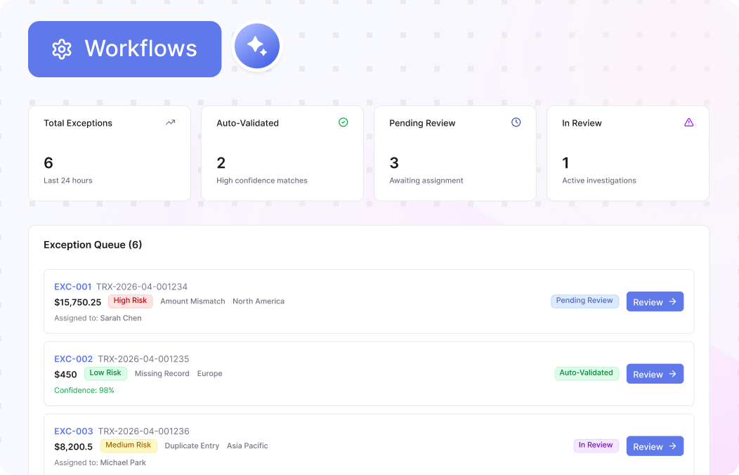 Configurable Exception Workflows for Validation