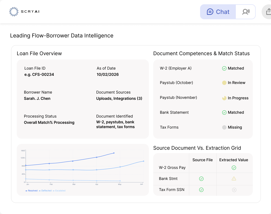 Investment Analytics Software Built for Real-Time Investment Intelligence
