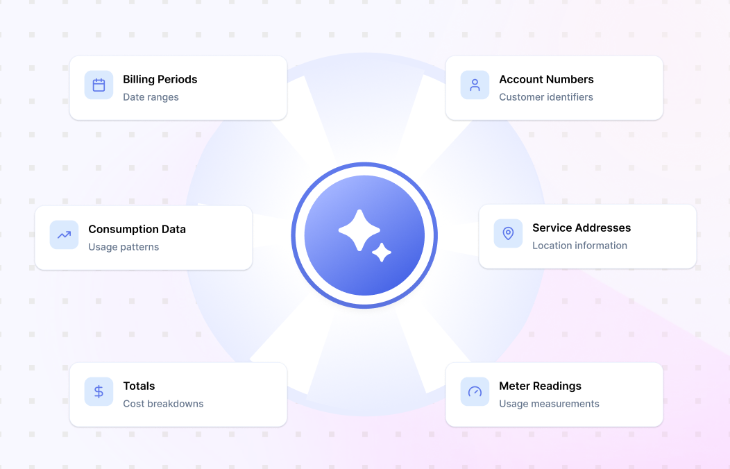 Context-Aware Data Extraction