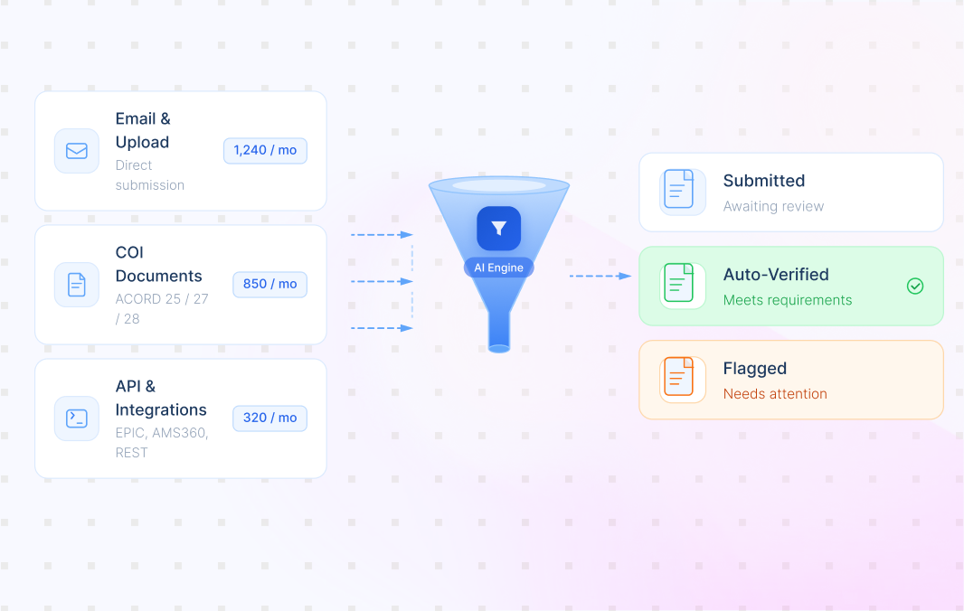 Data Ingestion from Multiple Sources