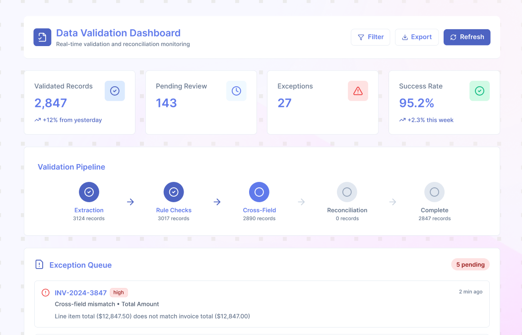 Data Quality Checks & Verification