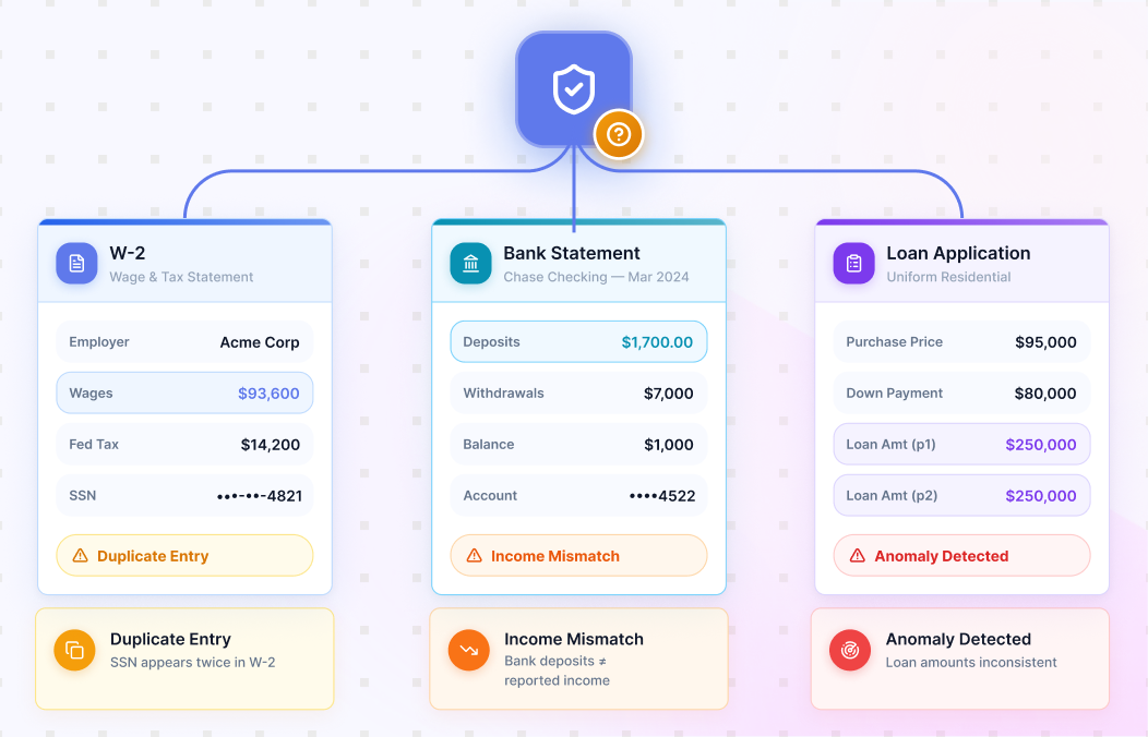 Data Validation & Quality Checks